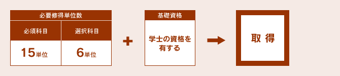 学芸員